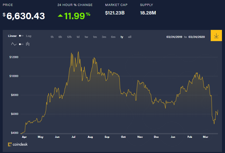 btc价格，btc价格今日行情 人民币