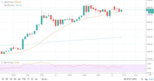 btc价格，btc价格今日行情 人民币