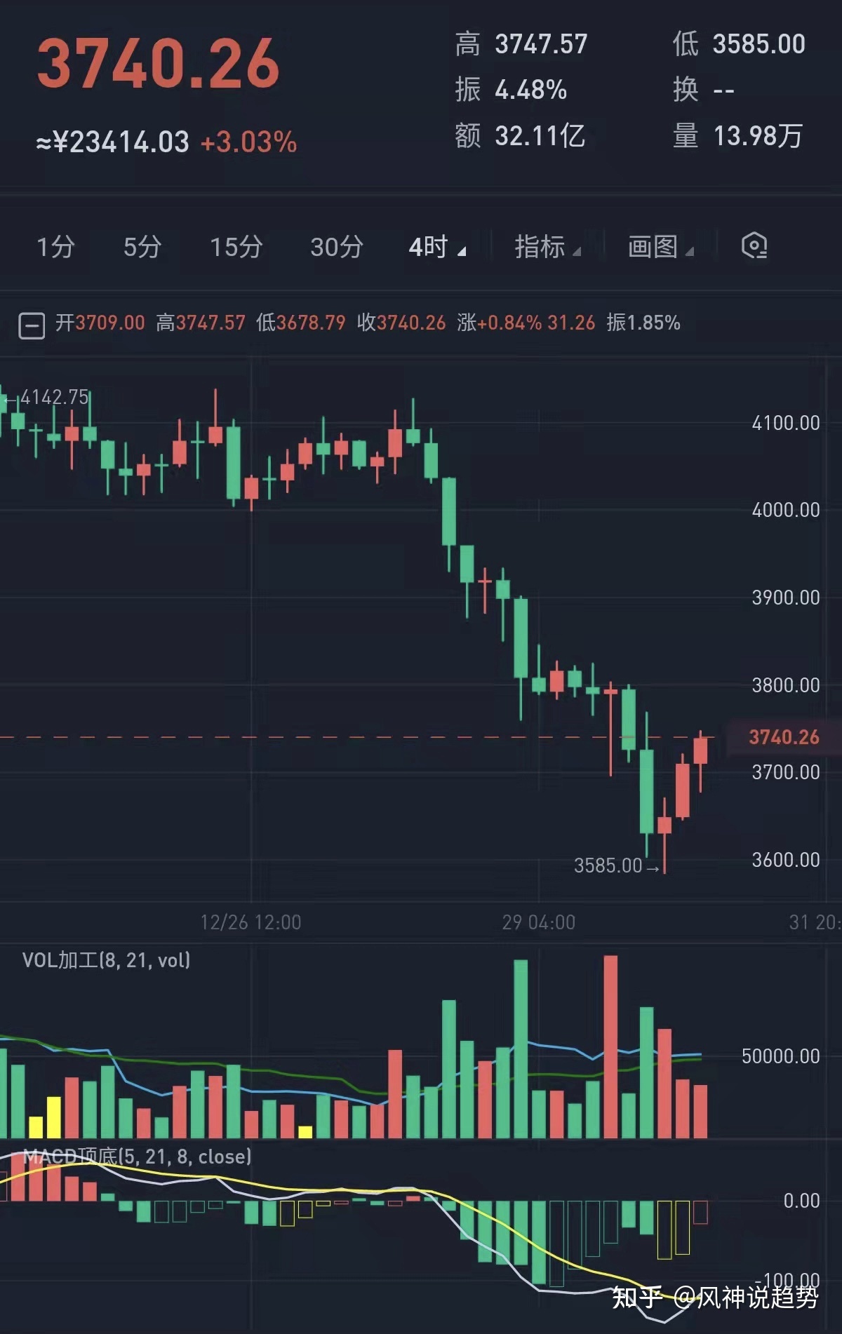 以太坊价格今日行情，以太坊价格今日行情比特币