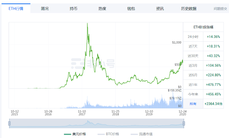 以太币最新价格，1以太币=多少人民币