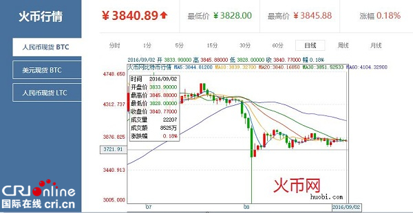 比特币最新行情，比特币最新行情英为