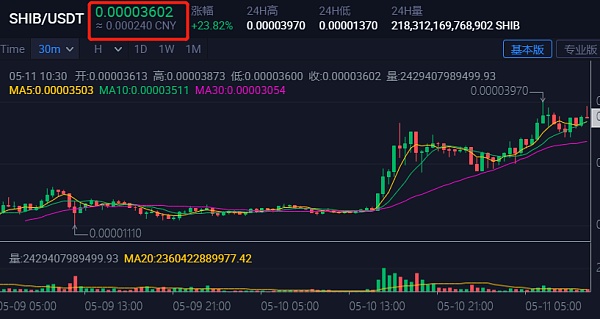shib币价格今日行情，shib币价格今日行情走势图