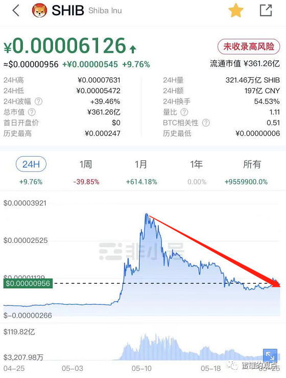 shib币价格今日行情，shib币价格今日行情走势图