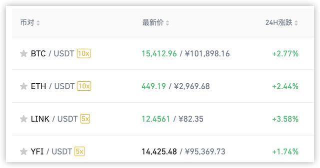 泰达币今日价格，泰达币今日价格行情