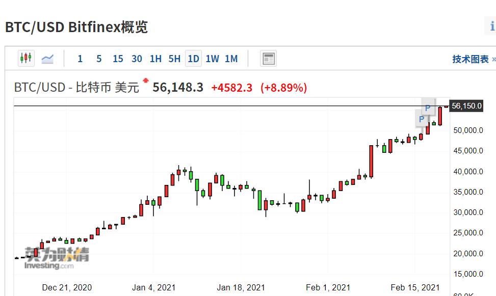 比特币走势，什么会影响比特币走势