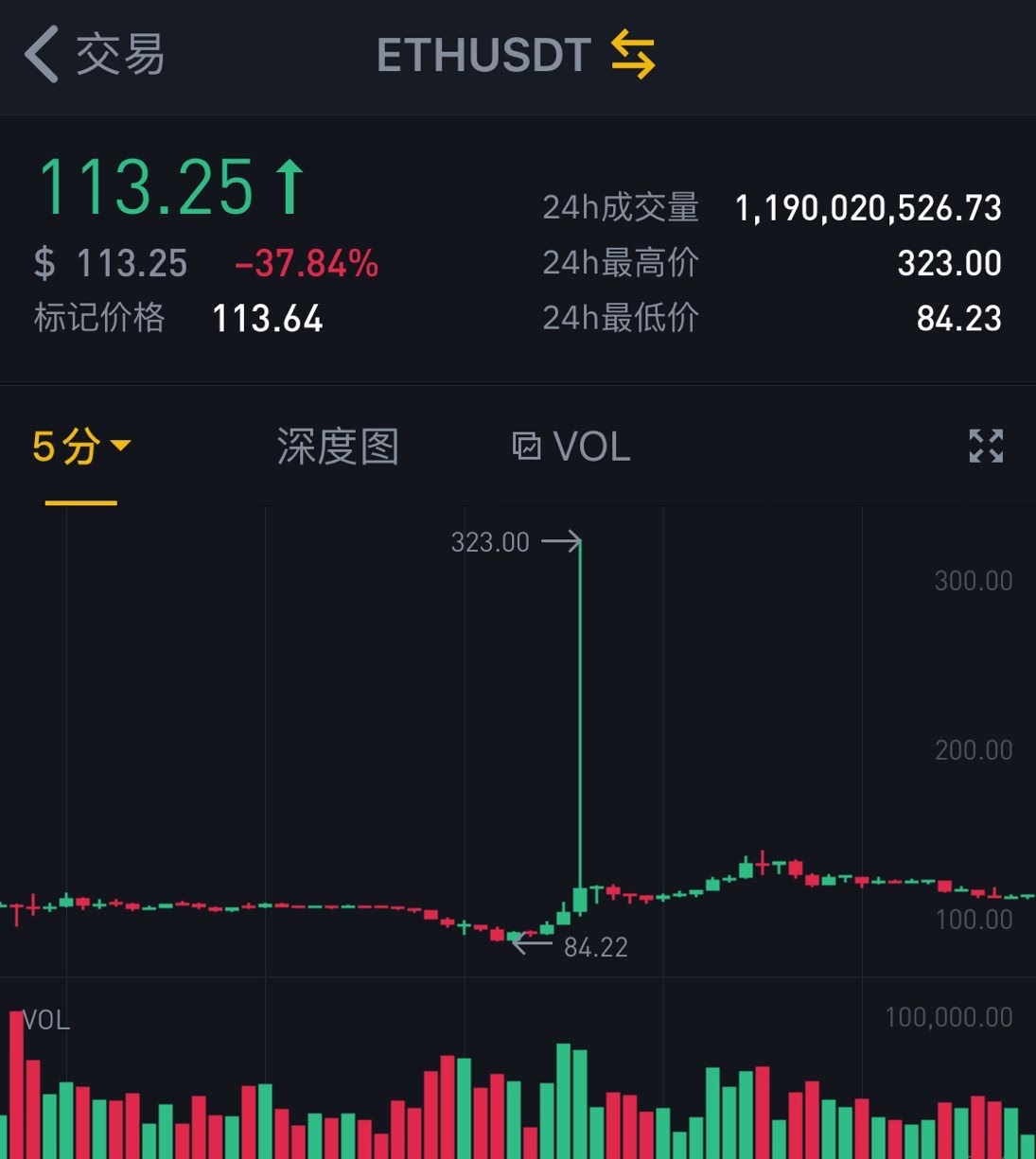 虚拟币交易所排行，虚拟币交易所排行榜五十名