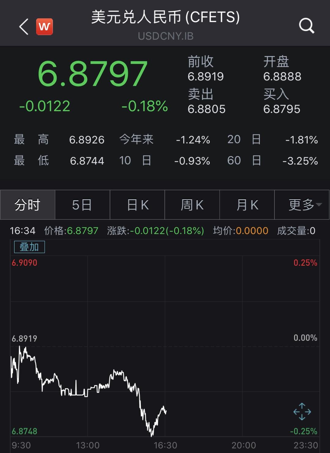 美币转换人民币汇率网址(美元转换为人民币在线转换)