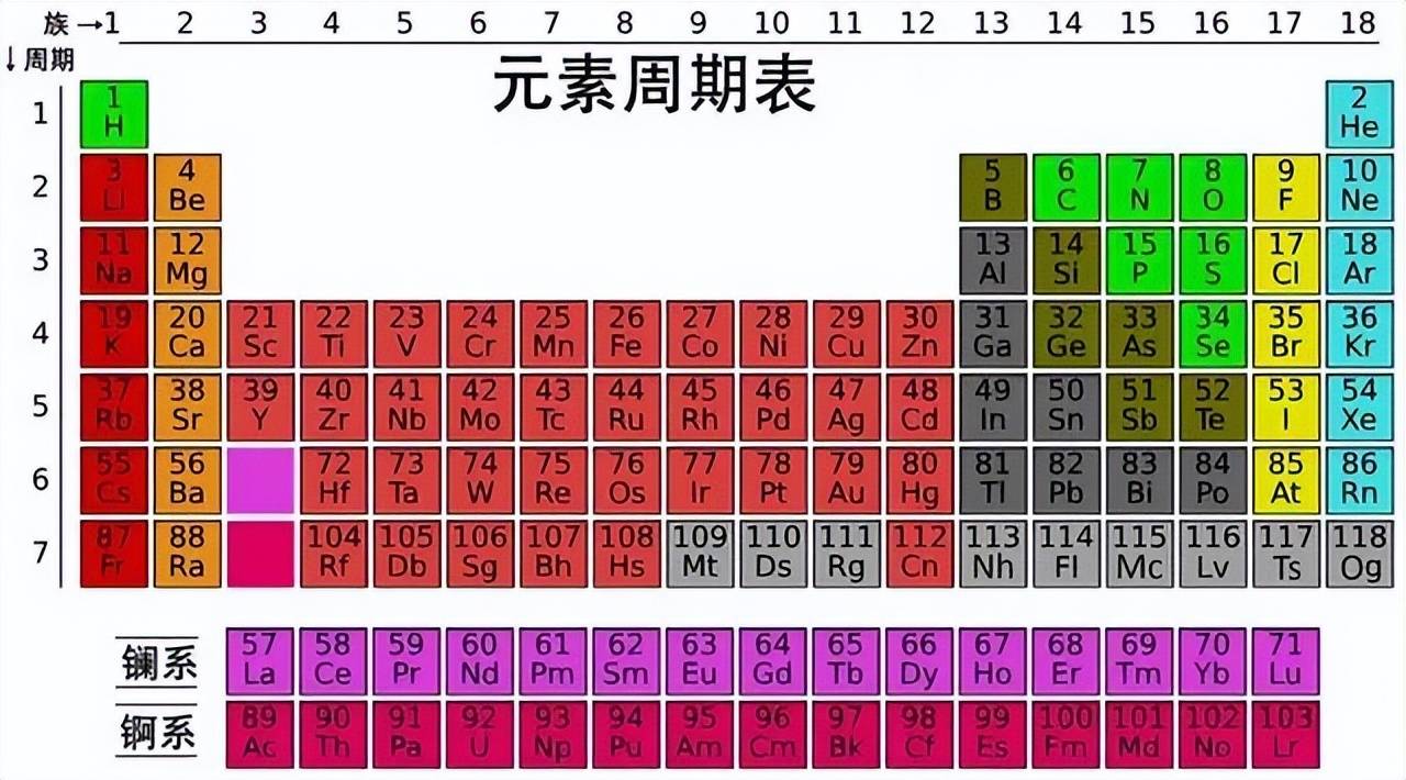 合成宇宙的化学元素，合成元素的意义