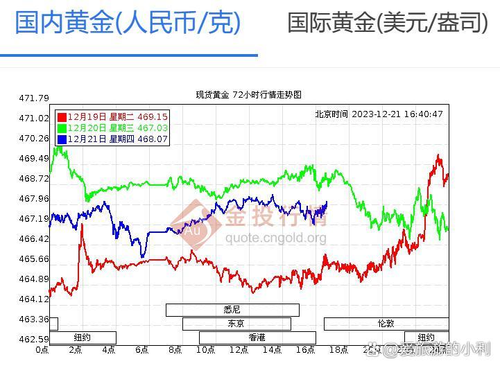 近十天美元走势图，近一个月美元汇率明细