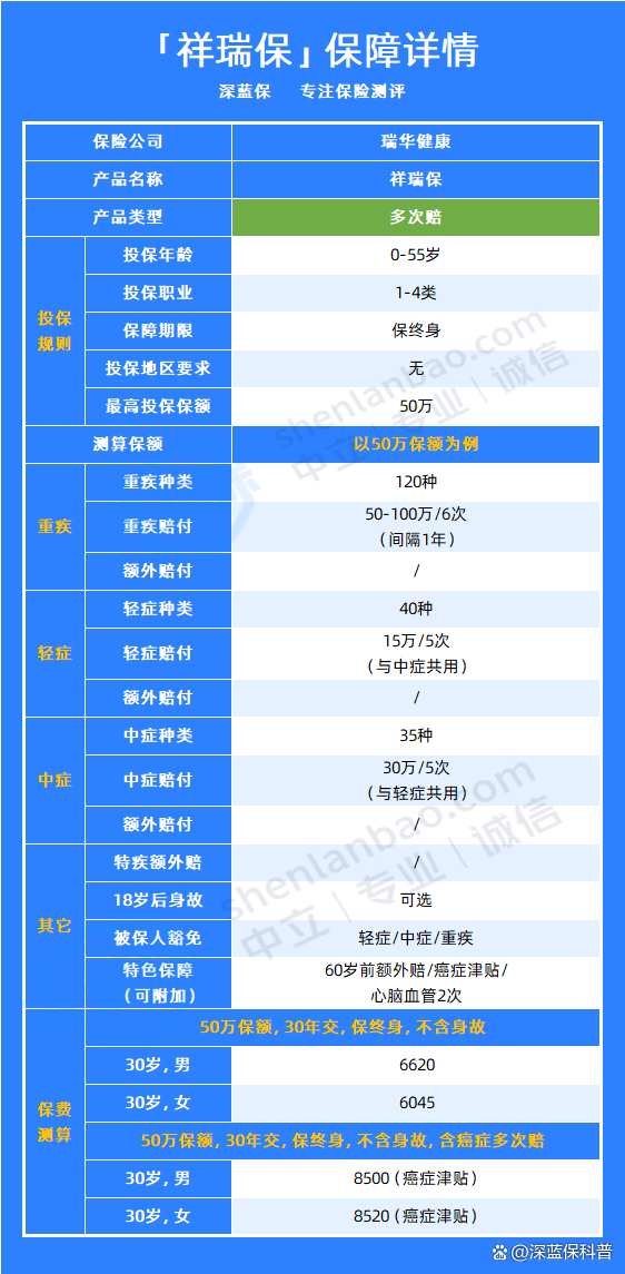 重疾险退保险能退回多少钱，重疾险退保的话能退多少
