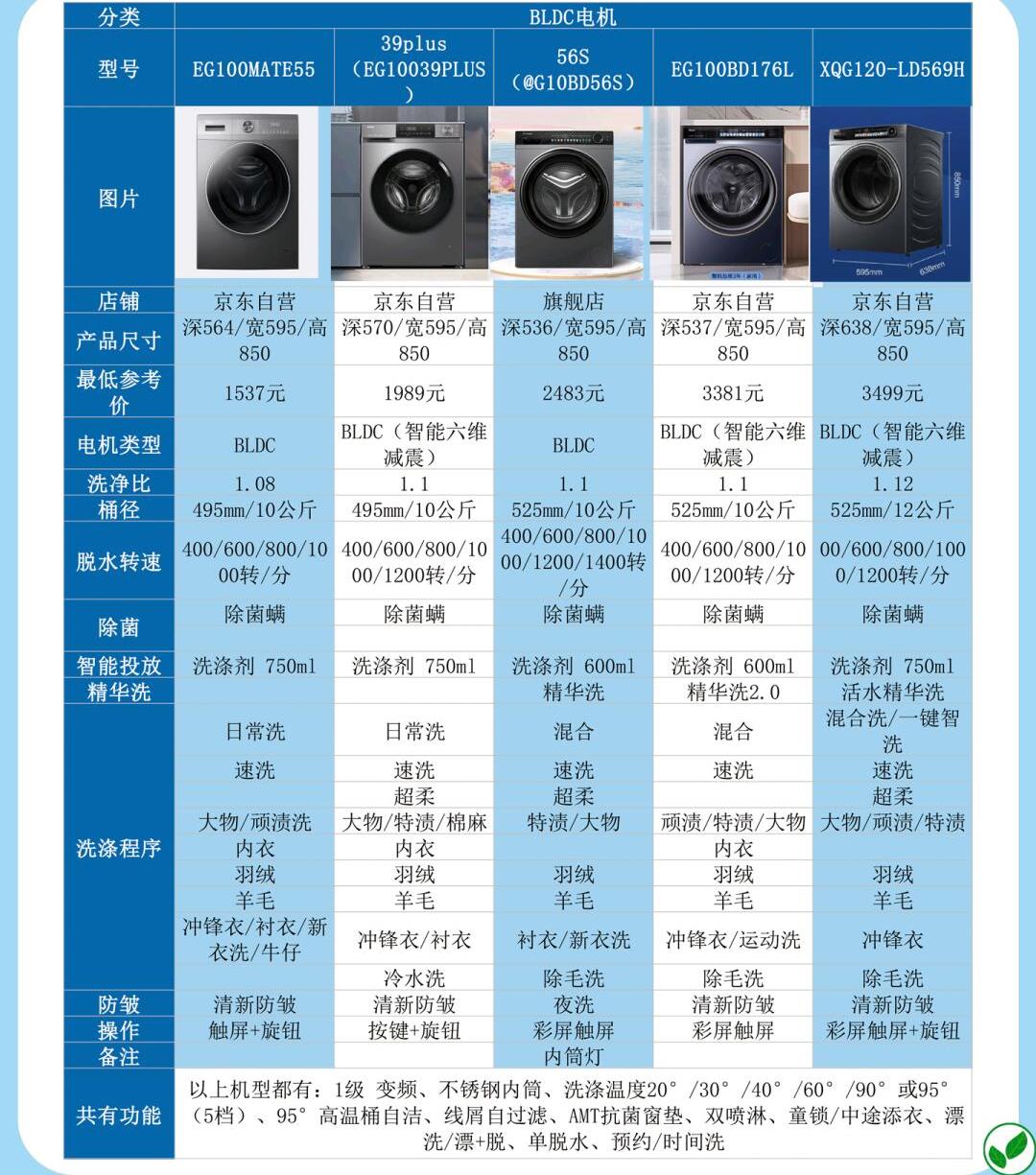 滚筒和波轮洗衣机哪个好，滚筒和波轮洗衣机哪个好推荐