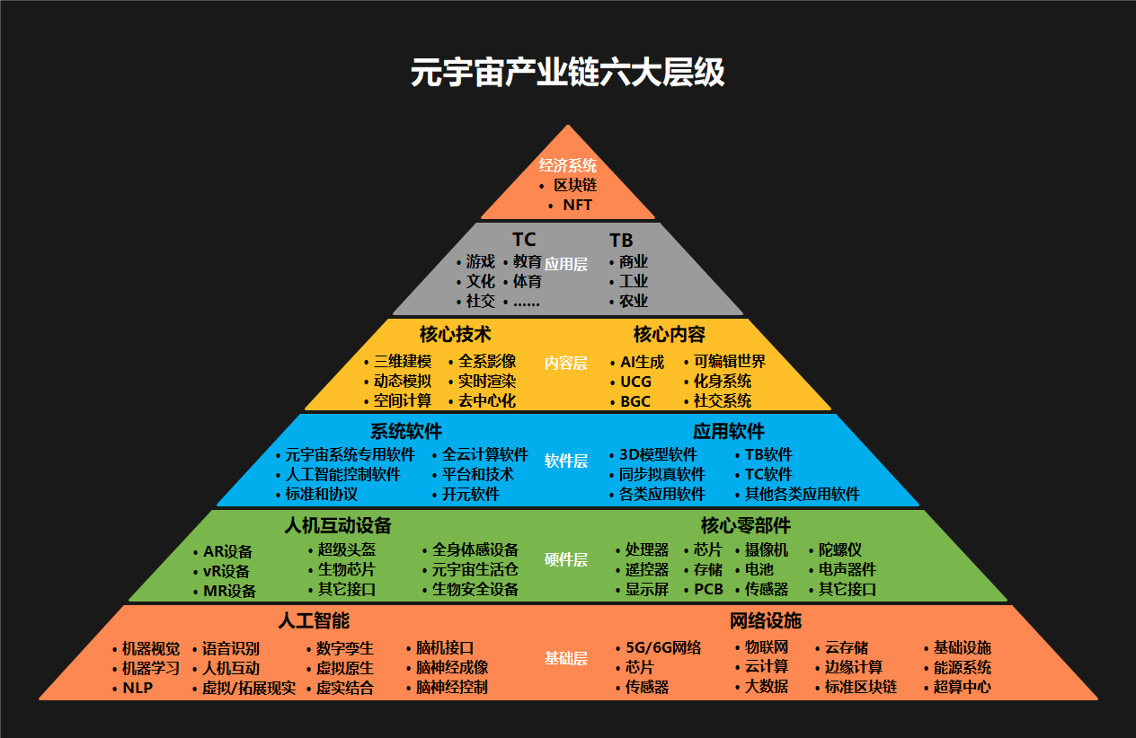 涉及元宇宙的上市公司，元宇宙上市龙头
