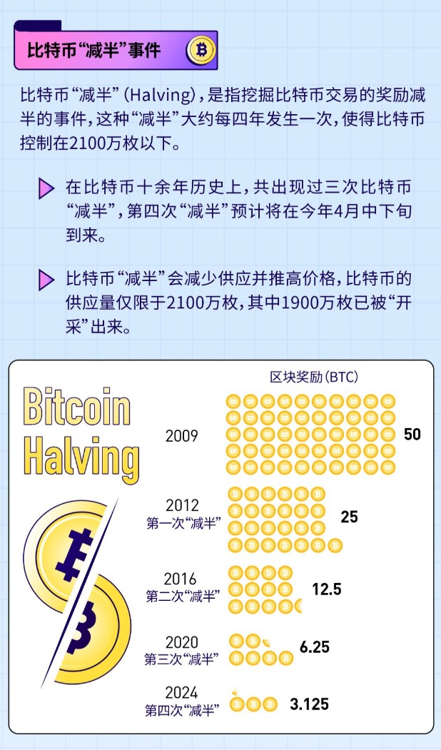 为什么比特币总量是2100万个，为什么比特币总量是2100万个