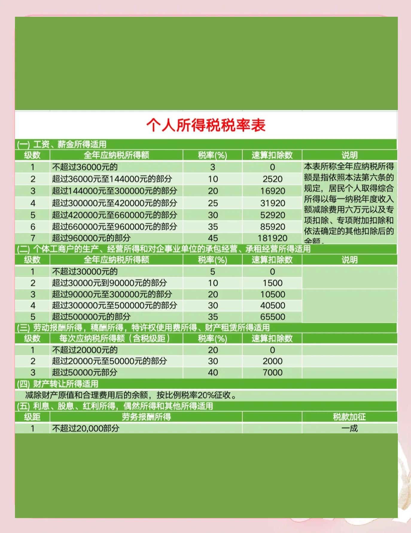 劳务费个税计算器2020计算器，劳务费个税计算器2020税率