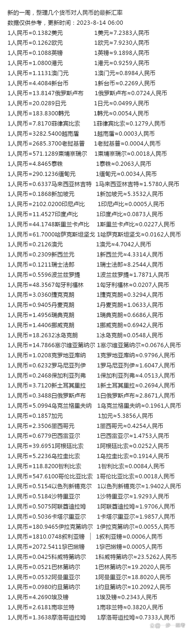 人民币换算马来西亚币汇率，人名币换算马来西亚币